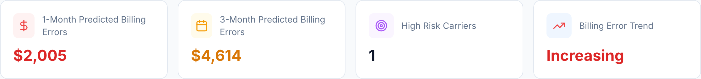 Where it's heading. — a real TIP screen on sample data