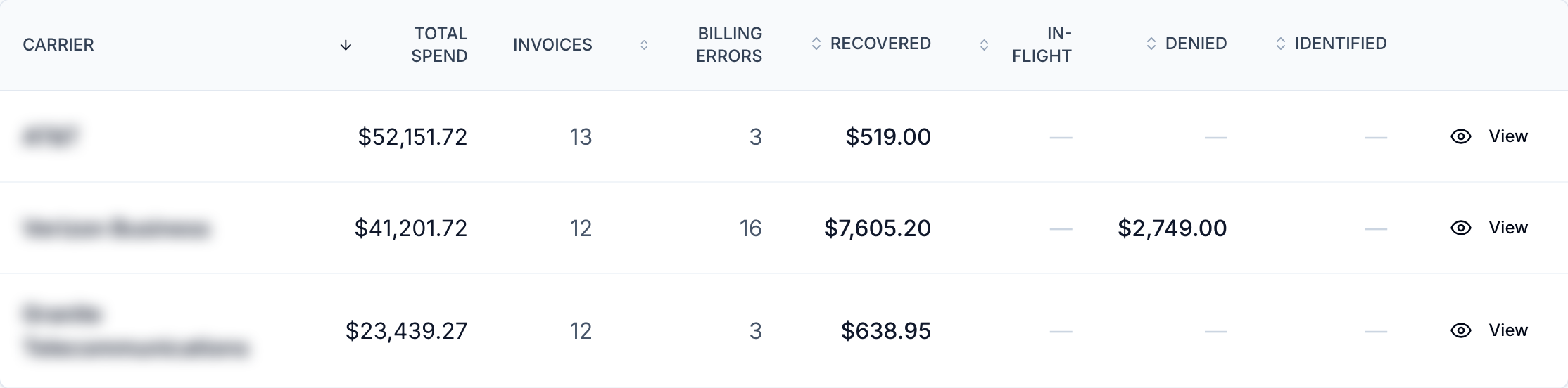 Spend you can see. — a real TIP screen on sample data